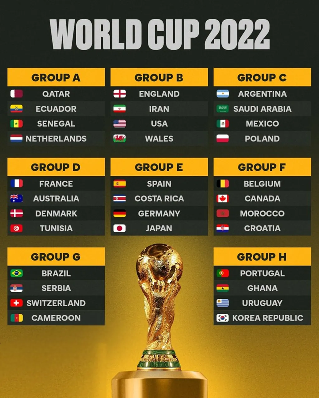 World Cup 2022 - Nhà cái Sky88 - Thể thao Sky88